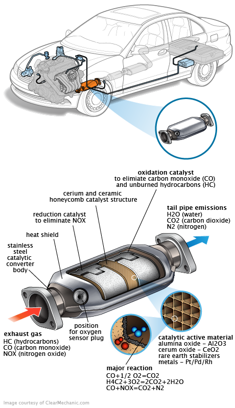 See B1A3C repair manual