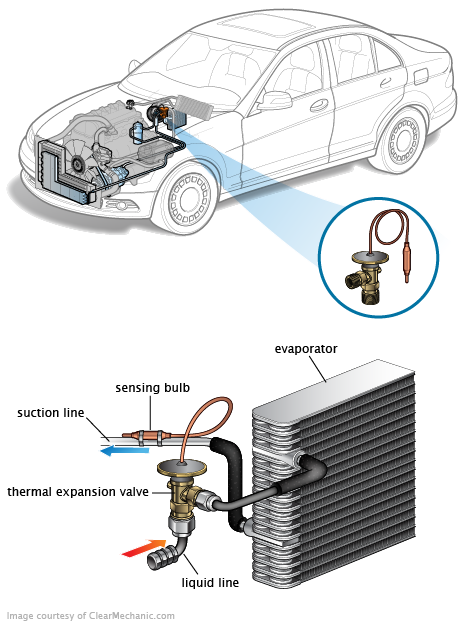 See B1A3C repair manual